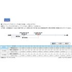 他の写真1: ≪新商品！≫ サンライン トルネード 船 300m 14号