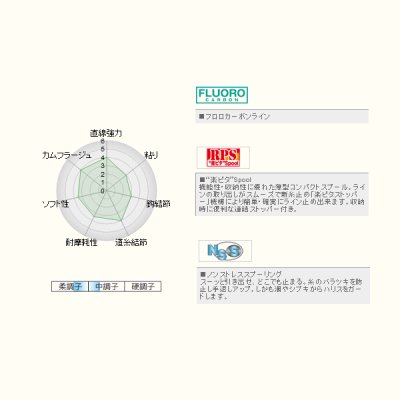 画像2: サンライン スーパートルネード 50m 0.6号