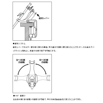 画像2: ダイワ パワーホルダー 速攻 BOAT