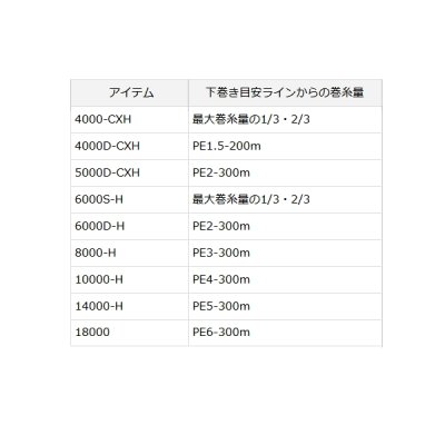 画像4: ≪'22年3月新商品！≫ ダイワ '22 カルディア SW 6000S-H 【小型商品】