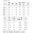 他の写真1: ダイワ エメラルダス X IL 86M 〔仕舞寸法 134cm〕