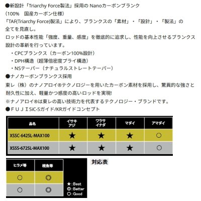 画像2: ≪'24年4月新商品！≫ アブガルシア ソルティーステージ プロトタイプ スーパーライトジギング XSSC-642SL-MAX100 〔仕舞寸法 99.7cm〕 【保証書付き】 【返品不可】