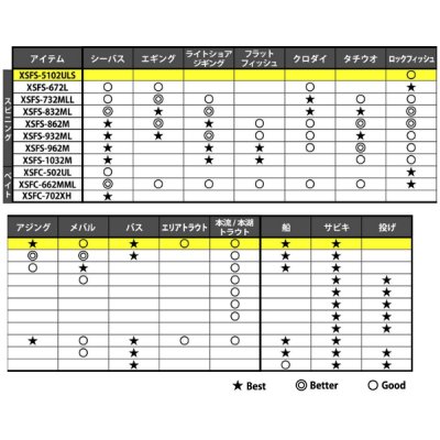 画像3: ≪'24年5月新商品！≫ アブガルシア クロスフィールド XSFS-672L 〔仕舞寸法 103.5cm〕 【保証書付き】 【返品不可】