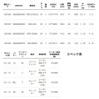 他の写真1: ≪'24年5月新商品！≫ アブガルシア クロスフィールド XSFS-832ML 〔仕舞寸法 129.0cm〕 【保証書付き】 【返品不可】