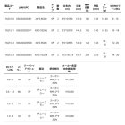 他の写真2: ≪'24年5月新商品！≫ アブガルシア クロスフィールド XSFS-5102ULS 〔仕舞寸法 92.0cm〕 【保証書付き】 【返品不可】