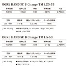 他の写真1: 釣武者 オウガ ハンド SC B チャージ TM1.25-53 〔仕舞寸法 116cm〕