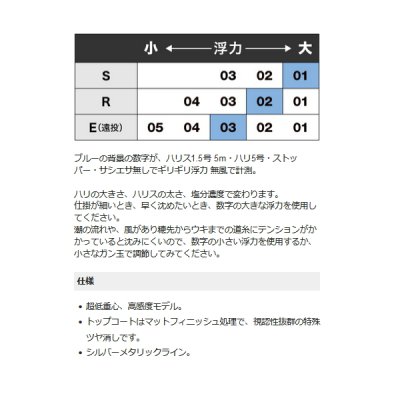 画像5: ≪'20年10月新商品！≫ 山元工房 プロ山元ウキ W合金18 ゼロ E(遠投タイプ) レモン 03