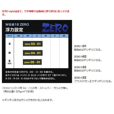 画像4: ≪'20年10月新商品！≫ 山元工房 プロ山元ウキ W合金18 ゼロ R(レギュラータイプ) オレンジ 03