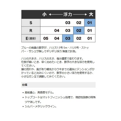 画像5: ≪'20年10月新商品！≫ 山元工房 プロ山元ウキ W合金18 ゼロ R(レギュラータイプ) オレンジ 03