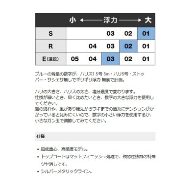 画像5: ≪'20年10月新商品！≫ 山元工房 プロ山元ウキ W合金18 ゼロ S(Sタイプ) オレンジ 03