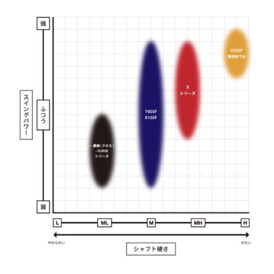 画像2: ≪'22年8月新商品！≫ 山元工房 プロ山元シャク クロエ 700 ボイル 小 〔全長 70cm〕