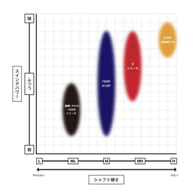 画像2: ≪'22年8月新商品！≫ 山元工房 プロ山元シャク クロエ 800 中 〔全長 80cm〕