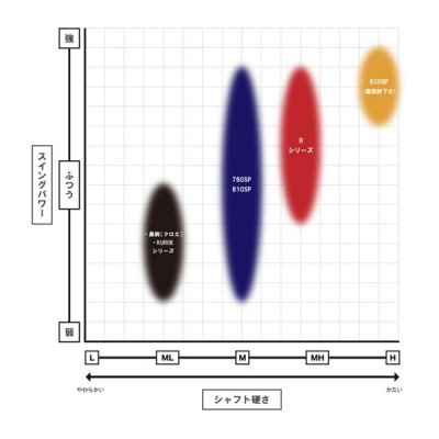 画像2: ≪'22年8月新商品！≫ 山元工房 プロ山元シャク クロエ 750 ボイル 中 〔全長 75cm〕