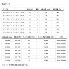 他の写真1: ≪'24年5月新商品！≫ ダイワ ディープゾーン 120-270・K 〔仕舞寸法 141cm〕 【保証書付き】【大型商品1/代引不可】