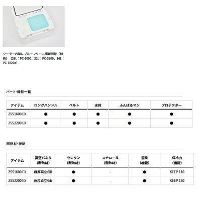 画像3: ≪'24年5月新商品！≫ ダイワ プロバイザー レックス ZSS 1600 EX ホロシルバー 16L