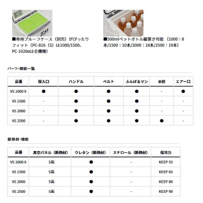 画像3: ≪'24年6月新商品！≫ ダイワ クールライン α 3 VS 2500 ゴールド 25L