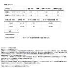 他の写真1: ≪'24年6月新商品！≫ ダイワ 極鋭カットウフグ S/H-178 〔仕舞寸法 140cm〕 【保証書付き】