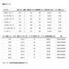 他の写真1: ≪'24年7月新商品！≫ ダイワ オーバーゼア 99ML/M・K 〔仕舞寸法 153cm〕 【保証書付き】【大型商品1/代引不可】