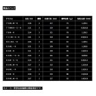 他の写真1: ≪'24年7月新商品！≫ ダイワ エメラルダス AIR 711M-S・K 〔仕舞寸法 124cm〕 【保証書付き】