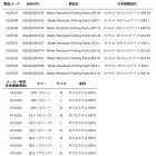 他の写真1: ≪'24年7月新商品！≫ アブガルシア ウォーターレジスタント フィッシングパンツ ブラック XLサイズ 【返品不可】