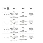 他の写真2: ≪'24年10月新商品！≫ アブガルシア ロングカフス フルフィンガー ネオプレングローブ ブラック Lサイズ [10月発売予定/ご予約受付中] 【返品不可】