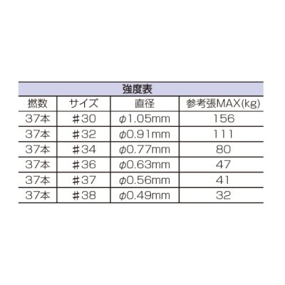 画像2: 釣武者 キャメックス アルティマ 最強ワイヤー 37本撚り 50m #32 ブラック