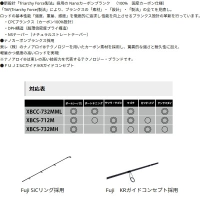 画像2: ≪'24年10月新商品！≫ アブガルシア ソルティーステージ プロトタイプ ボートキャスティング XBCS-712M 〔仕舞寸法 111.4cm〕 【保証書付き】 [10月発売予定/ご予約受付中] 【返品不可】