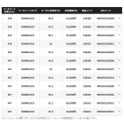 他の写真3: 【送料サービス】 ≪'24年9月新商品！≫ シマノ '24 オシアプラッガー フルスロットル S83H-3 〔仕舞寸法 91.3cm〕 【保証書付き】 [9月発売予定/ご予約受付中]