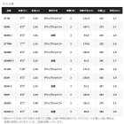 他の写真1: ≪'24年9月新商品！≫ シマノ '24 オシアプラッガー フルスロットル S82XH 〔仕舞寸法 181.9cm〕 【保証書付き】 [9月発売予定/ご予約受付中] 【大型商品1/代引不可】