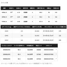 他の写真1: 【送料サービス】 ≪'24年8月新商品！≫ シマノ '24 ソアレ リミテッド S58UL-S 〔仕舞寸法 89.3cm〕 【保証書付き】 [8月発売予定/ご予約受付中]