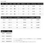 他の写真1: ≪'24年11月新商品！≫ シマノ '24 ディアルーナ 振出モデル S96M-T 〔仕舞寸法 105.2cm〕 【保証書付き】 [11月発売予定/ご予約受付中]