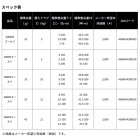 他の写真1: ≪'24年9月新商品！≫ ダイワ SLPW LT タイプ-β(ベータ) スプール 4000S ゴールド [9月発売予定/ご予約受付中] 【返品不可】