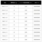 他の写真1: ≪'24年9月新商品！≫ ダイワ SLPW マシンカットシャフトハンドルセット 60mm ゴールド [9月発売予定/ご予約受付中] 【返品不可】