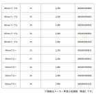 他の写真2: ≪'24年9月新商品！≫ ダイワ SLPW マシンカットシャフトハンドルセット 50mm パープル [9月発売予定/ご予約受付中] 【返品不可】