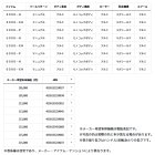 他の写真2: ≪'23年3月新商品！≫ ダイワ ソルティガ 5000-H 【小型商品】