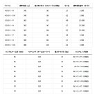 他の写真1: ≪'23年3月新商品！≫ ダイワ ソルティガ 5000-H 【小型商品】