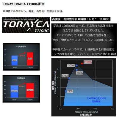 画像3: ≪'24年10月新商品！≫ アブガルシア ディプロマット DPMS-602LS 〔仕舞寸法 94.2cm〕 【保証書付き】 [10月発売予定/ご予約受付中] 【返品不可】