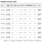 他の写真1: ≪'24年8月新商品！≫ メジャークラフト 24 ソルパラ エギングゲーム SPE-832ML 〔仕舞寸法 130cm〕 【保証書付き】