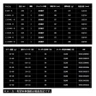 他の写真2: ≪'24年8月新商品！≫ ダイワ ラテオ 93M・K 〔仕舞寸法 146cm〕 【保証書付き】 【大型商品1/代引不可】