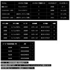 他の写真2: ≪'24年9月新商品！≫ ダイワ インパルト 3000LBD 【小型商品】