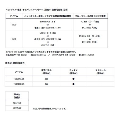 画像4: ≪'24年9月新商品！≫ ダイワ クールラインα ライトソルト TS 1500X エメラルド 15L