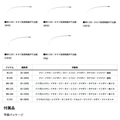 画像3: ≪'24年10月新商品！≫ ダイワ アナリスター ネライ MH-240 〔仕舞寸法 182cm〕 【保証書付き】 【大型商品1/代引不可】