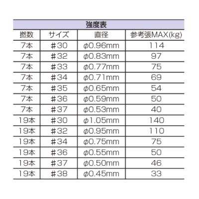 画像2: 釣武者 キャメックス アルティマ 最強ワイヤー 19本撚り 50m #32 ブラック