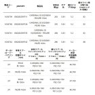 他の写真2: ≪'24年12月新商品！≫ アブガルシア カーディナル3 SX PEライン付き 3000H - PE2号 165m 【返品不可】 【小型商品】