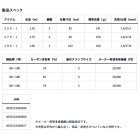 他の写真1: ≪'24年11月新商品！≫ ダイワ アナリスター ヤリイカ 175・J 〔仕舞寸法 92cm〕 【保証書付き】