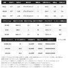 他の写真1: ≪'25年1月新商品！≫ シマノ '25 グラップラー タイプ SLJ B63-0 〔仕舞寸法 145.8cm〕 【保証書付き】 [1月発売予定/ご予約受付中] 【大型商品1/代引不可】