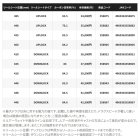 他の写真3: ≪'25年1月新商品！≫ シマノ '25 グラップラー タイプ C S82M 〔仕舞寸法 188cm〕 【保証書付き】 [1月発売予定/ご予約受付中] 【大型商品1/代引不可】