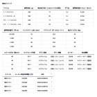 他の写真1: ダイワ イグジスト LT4000-XH 【小型商品】