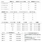 他の写真2: ダイワ イグジスト LT2500S-H 【小型商品】