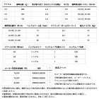 他の写真1: ダイワ 幻覇王 石鯛 40 【小型商品】